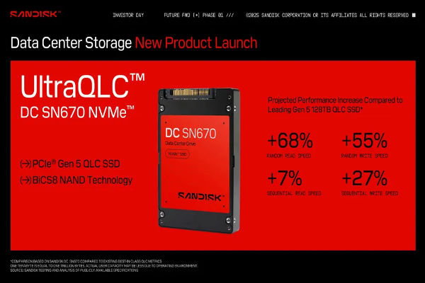 SanDisk enterprise-grade NVMe SSD UltraQLC flash memory
