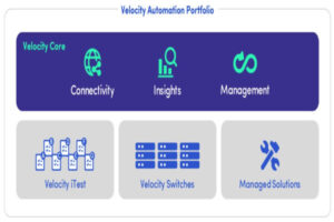 Spirent Velocity test lab automation, Telescent 