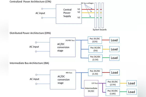 DCDC regulators RPMGQ-20, RPMGS-20 By RECOM Power 3