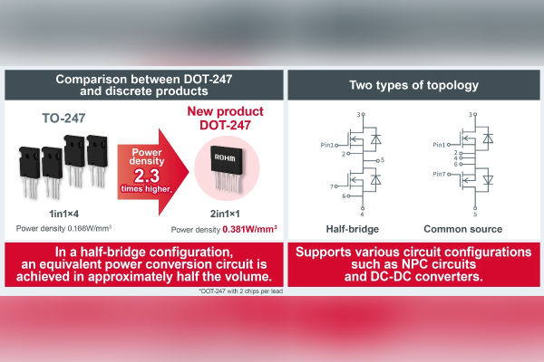 DOT-247 2-in-1 SiC molded module SCZ40xDTx, SCZ40xKTx  1