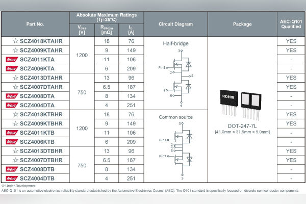 DOT-247 2-in-1 SiC molded module SCZ40xDTx, SCZ40xKTx 2