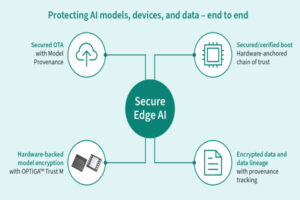 Infineon OPTIGA Trust M security solution for Thistle