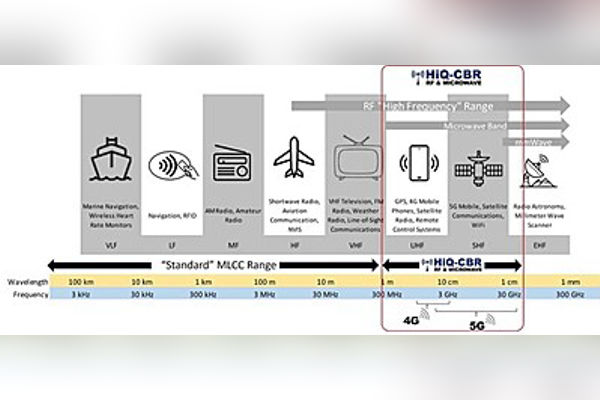 KEMET T523 capacitor, A798 organic capacitors for 5G Telecom