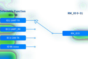 RK3506 development board performance advantages