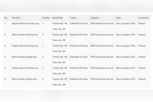 RK3506 development board performance advantages