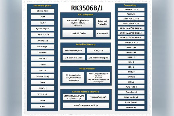 RK3506 development board performance advantages 