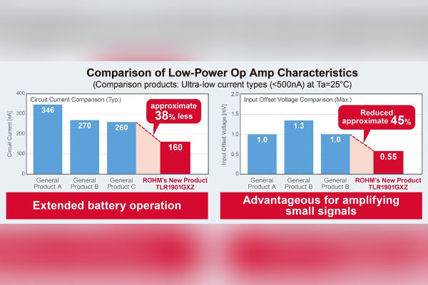 ROHM TLR1901GXZ, ultra-compact CMOS op amp 1