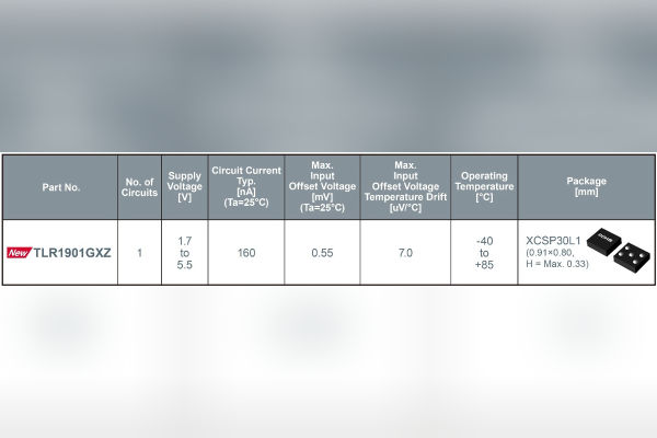 ROHM TLR1901GXZ, ultra-compact CMOS op amp 2