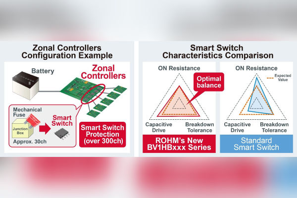 ROHM six new high-side Smart Switches with low ON resistance