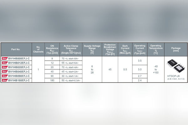 ROHM six new high-side Smart Switches with low ON resistance