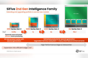 SiFive RISC-V IP Intelligence family of for AI hardware 