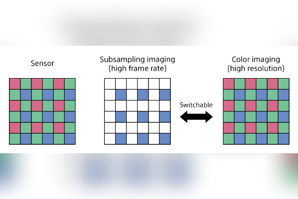 Sony IMX927 global shutter sensor for industrial imaging