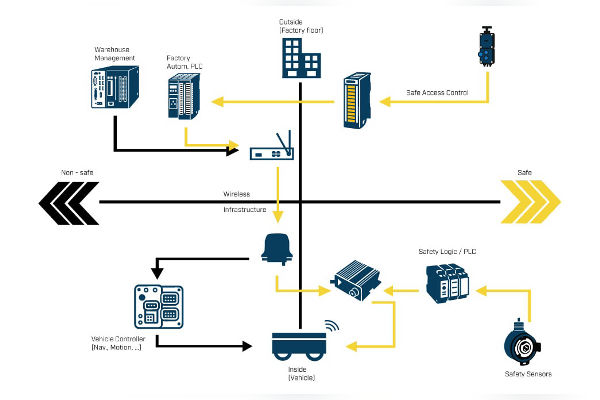 Anybus Safe2Link Remote IO-CS by HMS Networks