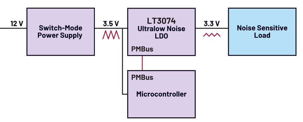 Digital LDO like LT3074 for ultralow noise linear regulator