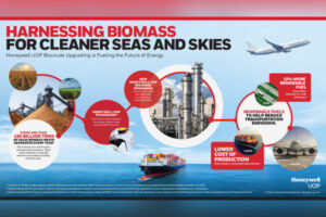 Honeywell Biocrude Upgrading technology renewable fuel