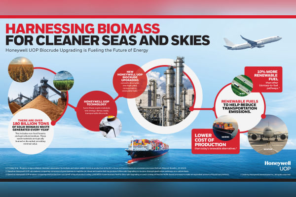 Honeywell Biocrude Upgrading technology renewable fuel