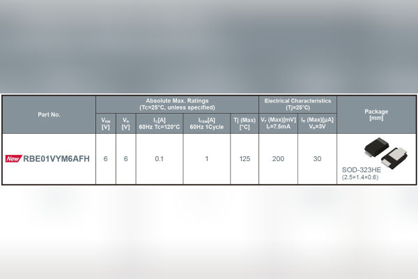 ROHM Schottky barrier diode overcomes traditional VF / IR 