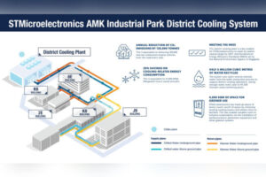 ST, SP Group Singapore industrial district cooling system 