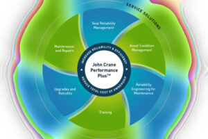 John Crane Performance Plus Boost Plant Uptime & Reliability