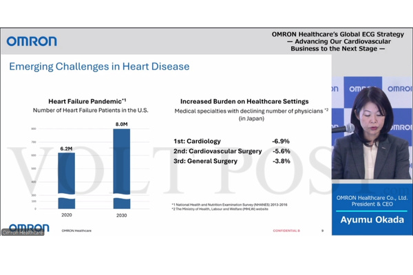 OMRON Deepens AI Cardio Partnership with Tricog Health