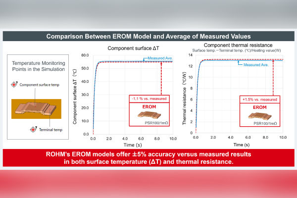 ROHM Expands EROM Models for Shunt Resistors