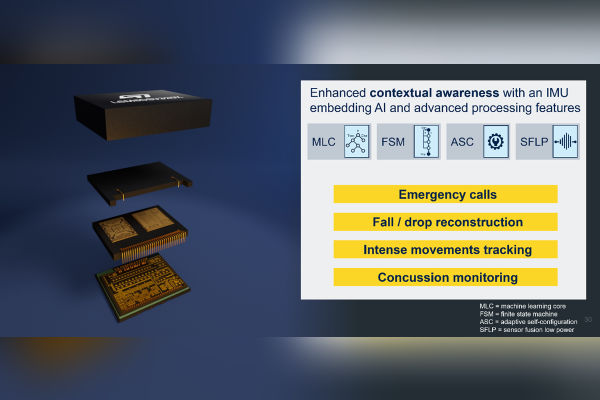 ST Advanced Dual-Accelerometer IMUs for Smarter Wearables 