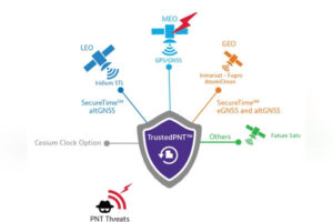 VIAVI Advances CPNT with SecureTime GEO-L Solutions