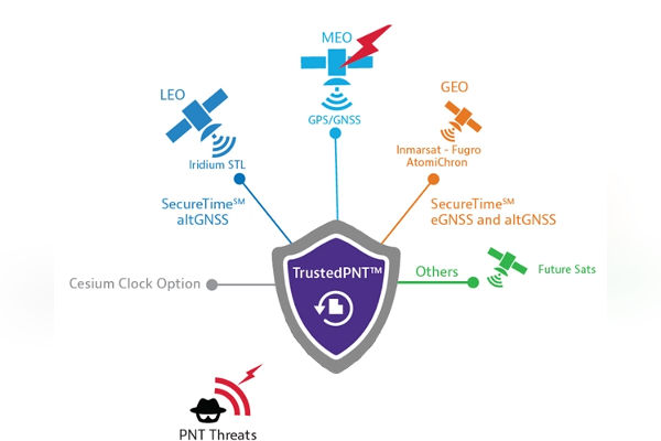 VIAVI Advances CPNT with SecureTime GEO-L Solutions