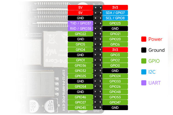 Waveshare ESP32-P4 WIFI6-POE Board Powers IoT & HMI 