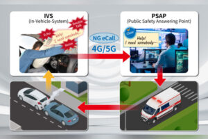 Anritsu & HEAD Acoustics Launch NG eCall Test