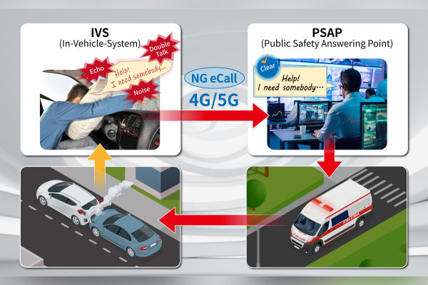 Anritsu & HEAD Acoustics Launch NG eCall Test