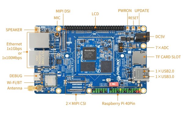 Forlinx Launches FET1126Bx-S SoM AI Edge Module