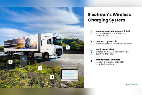 Infineon EasyPACK 3B CoolSiC Electreon Road Charging