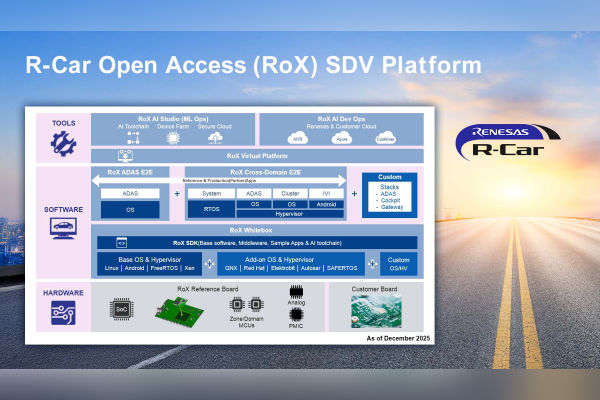 Renesas Launches 3nm R-Car X5H SoC for SDVs