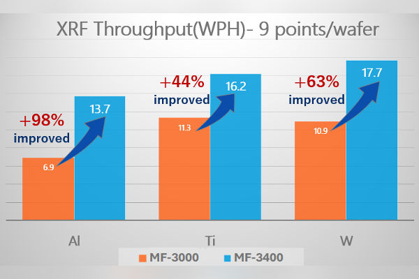 Rigaku Unveils XTRAIA MF-3400 for Semiconductor Metrology
