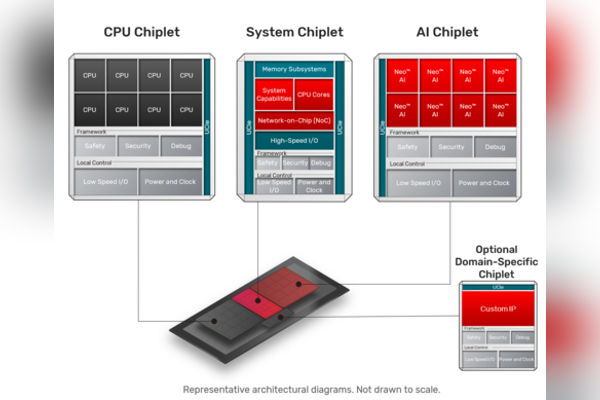 For Physical AI, Cadence Extends Chiplet Ecosystem at CES  