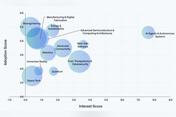 HCLSoftware Tech Trends 2026 AI Agents Lead2