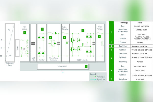 SIDACtor+MOV for EV On-Board Chargers Surge Protection1