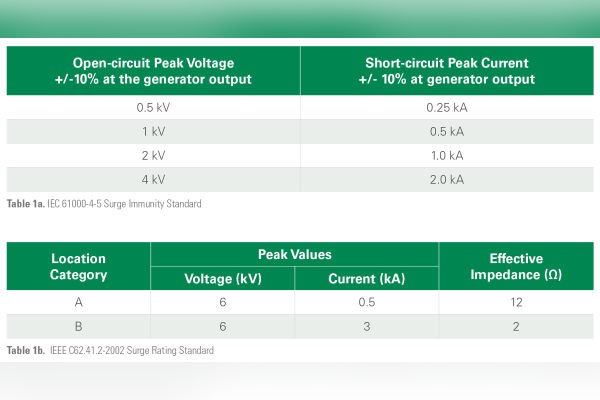 SIDACtor+MOV for EV On-Board Chargers Surge Protection2