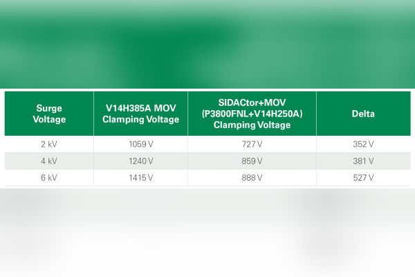 SIDACtor+MOV for EV On-Board Chargers Surge Protection6