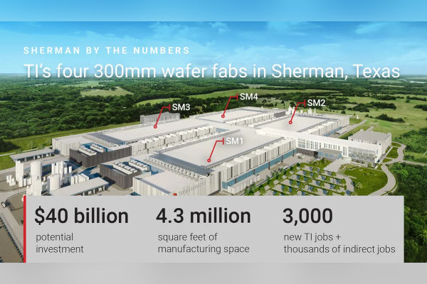 TI New Sherman Site 300mm Fab Ramp Power Chip Production
