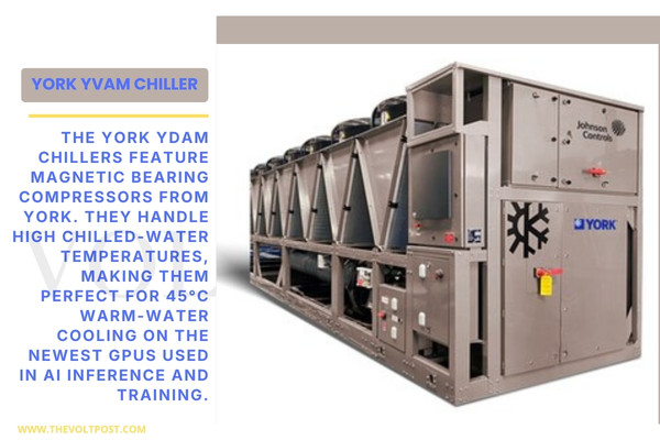 Johnson Controls new YORK YDAM chiller for dense data center The Volt Post