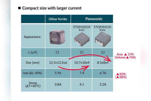 Panasonic Passive Components for EVs, E-Bikes, Transport The Volt Post 10