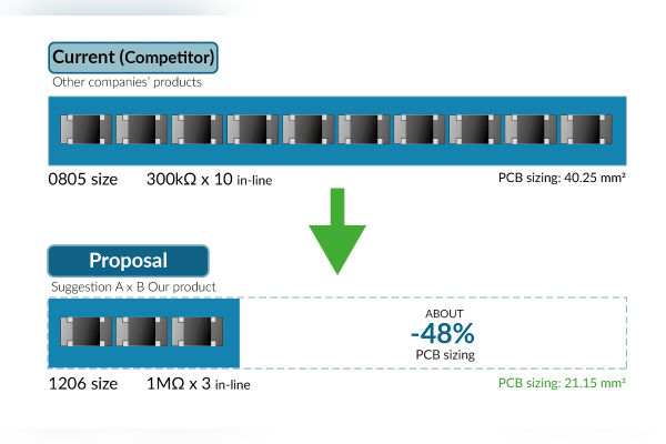Panasonic Passive Components for EVs, E-Bikes, Transport The Volt Post 14