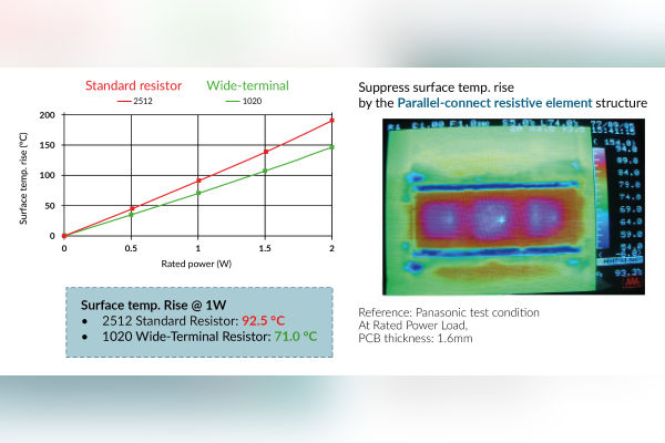Panasonic Passive Components for EVs, E-Bikes, Transport The Volt Post 18