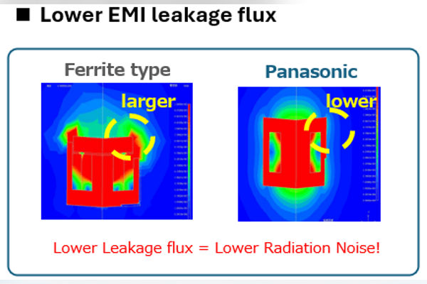 Panasonic Passive Components for EVs, E-Bikes, Transport The Volt Post 3