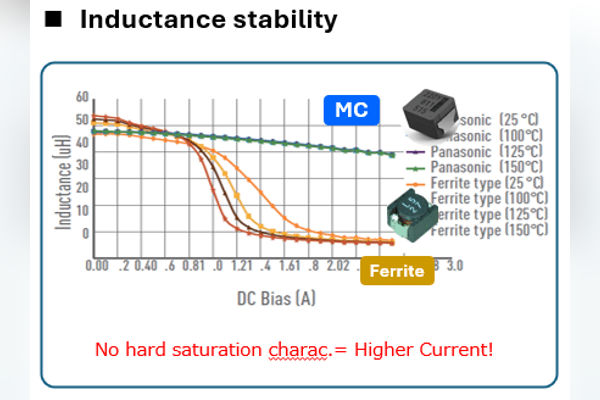 Panasonic Passive Components for EVs, E-Bikes, Transport The Volt Post 4