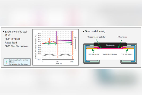 Panasonic Passive Components for EVs, E-Bikes, Transport The Volt Post 5