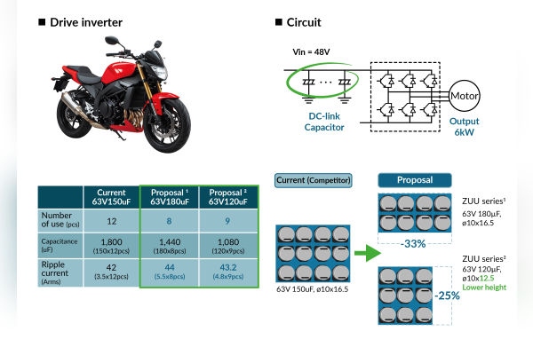 Panasonic Passive Components for EVs E-Bikes Transport The Volt Post 6