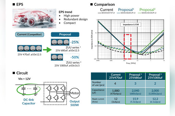 Panasonic Passive Components for EVs, E-Bikes, Transport The Volt Post 7